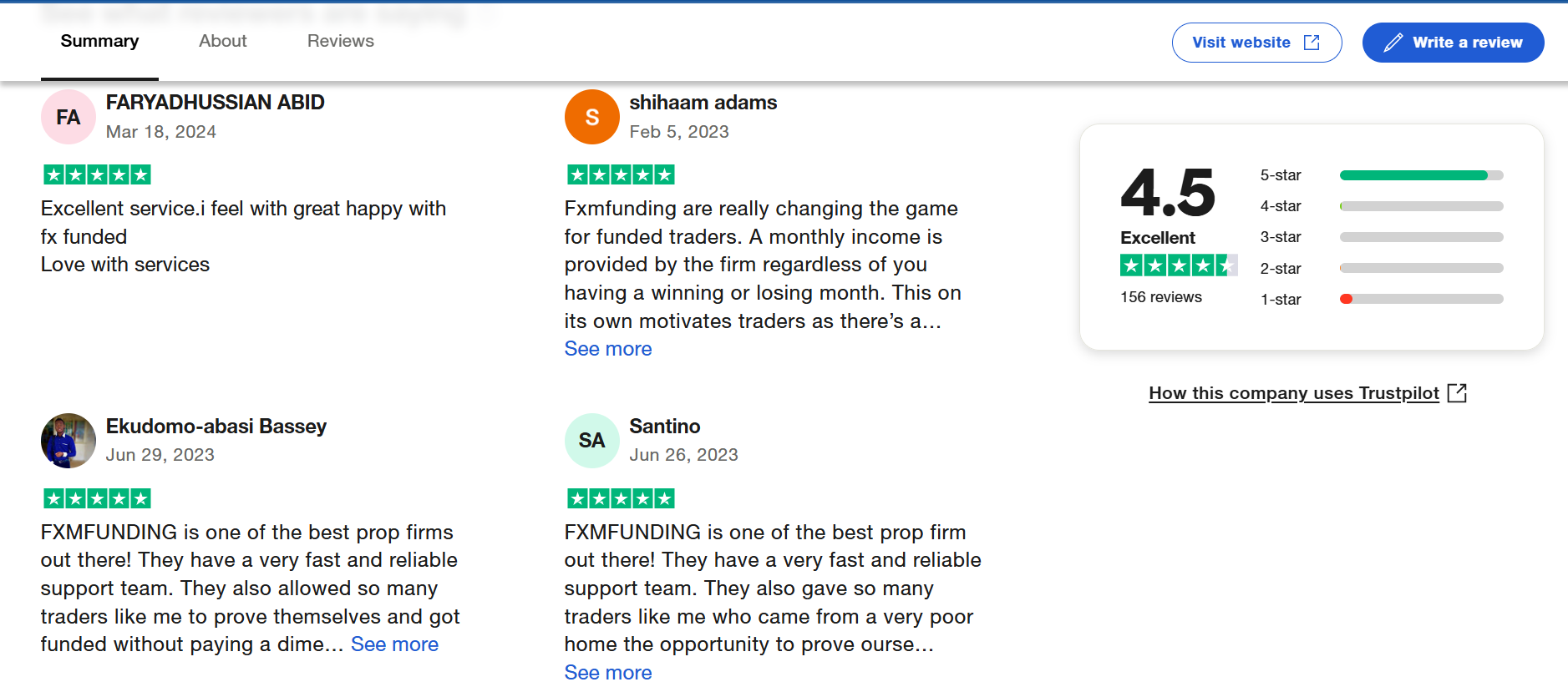FXM Funding verified Trustpilot reviews